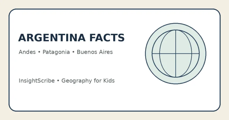 Argentina facts for kids educational graphic about the Andes, Patagonia and Buenos Aires