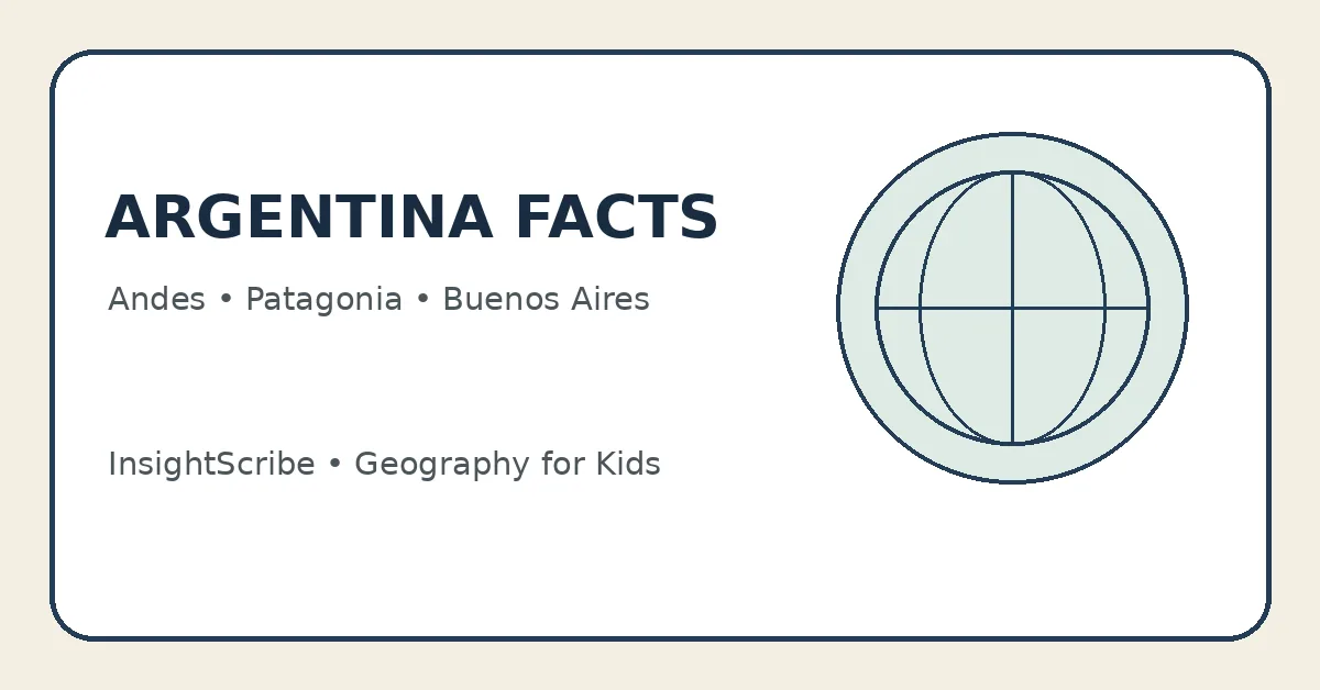 Argentina facts for kids educational graphic about the Andes, Patagonia and Buenos Aires