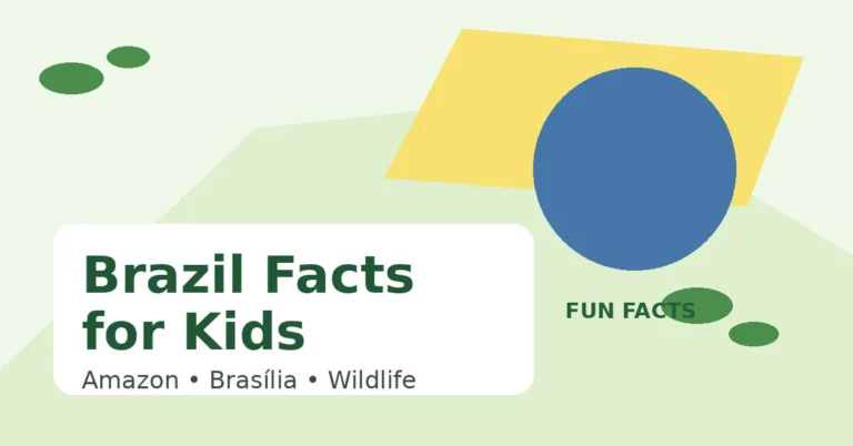 Brazil facts for kids educational graphic with Amazon-inspired colors and key geography themes
