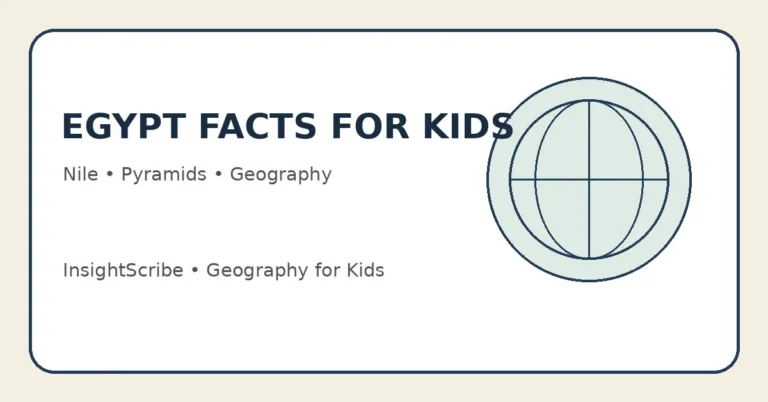 Egypt facts for kids educational graphic about the Nile, pyramids and geography