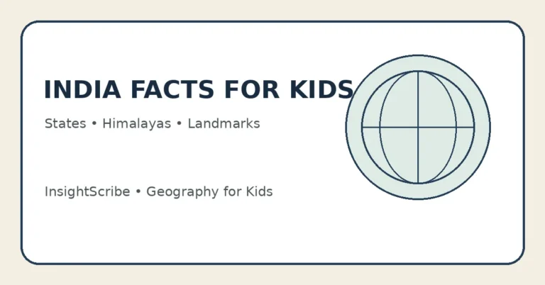 India facts for kids educational graphic about states, the Himalayas and famous landmarks