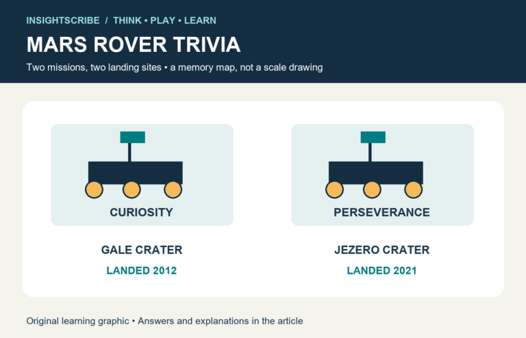 Original rover comparison graphic showing Curiosity at Gale Crater and Perseverance at Jezero Crater
