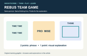 Rebus Puzzle Team Game: Rules, Scoring and 8 Rounds