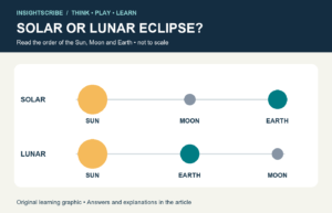 15 Solar and Lunar Eclipse Trivia Questions With Answers