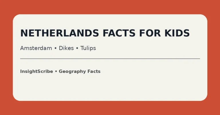 Netherlands facts for kids educational graphic about Amsterdam, dikes and water